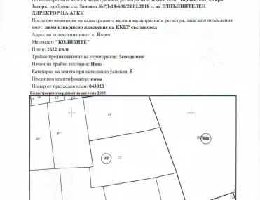 Property