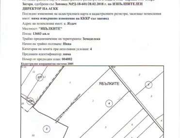Property