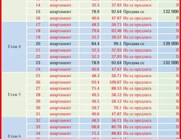 2-стаен, Христо Ботев, Варна - снимка 12 от 15