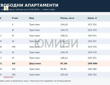 2-стаен, Младост 4, София - снимка 3 от 7