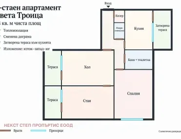 3-стаен, Света троица, София
