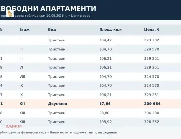 3-стаен, Младост 4, София - снимка 3 от 7