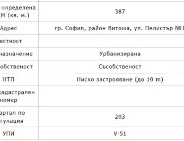 Къща, Бъкстон, София - снимка 5 от 11