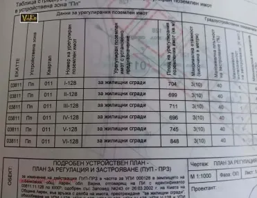 Парцел, Покрайнини, Варна - снимка 2 от 4