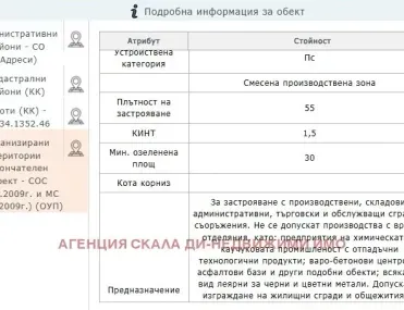 Парцел, Илиянци, София
