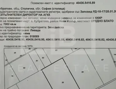 Парцел, с. Кубратово, София