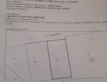 Property