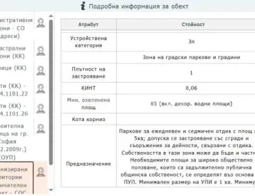 Парцел, Люлин 5, София - снимка 3 от 4