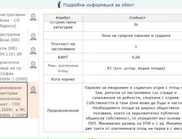 Парцел, Люлин 5, София - снимка 6 от 7