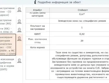 Парцел, Суходол, София - снимка 3 от 4