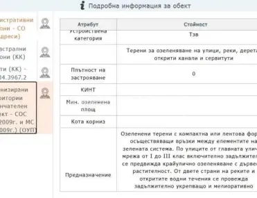 Парцел, Суходол, София - снимка 3 от 4