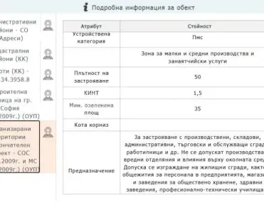 Парцел, Суходол, София - снимка 5 от 6