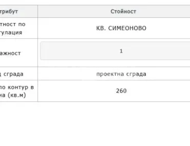 Парцел, Симеоново, София - снимка 4 от 8