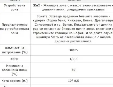 Парцел, Симеоново, София - снимка 5 от 8