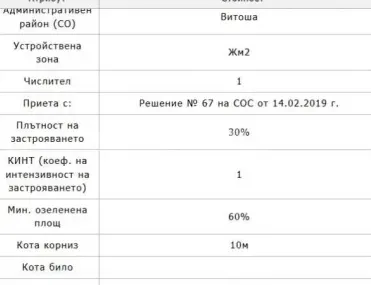 Парцел, Симеоново, София - снимка 7 от 8