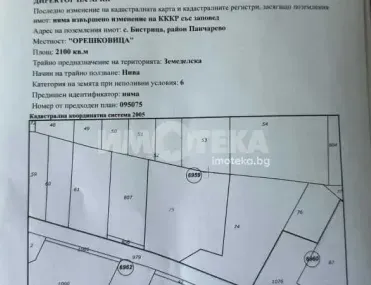 Парцел, с. Бистрица, София - снимка 2 от 4