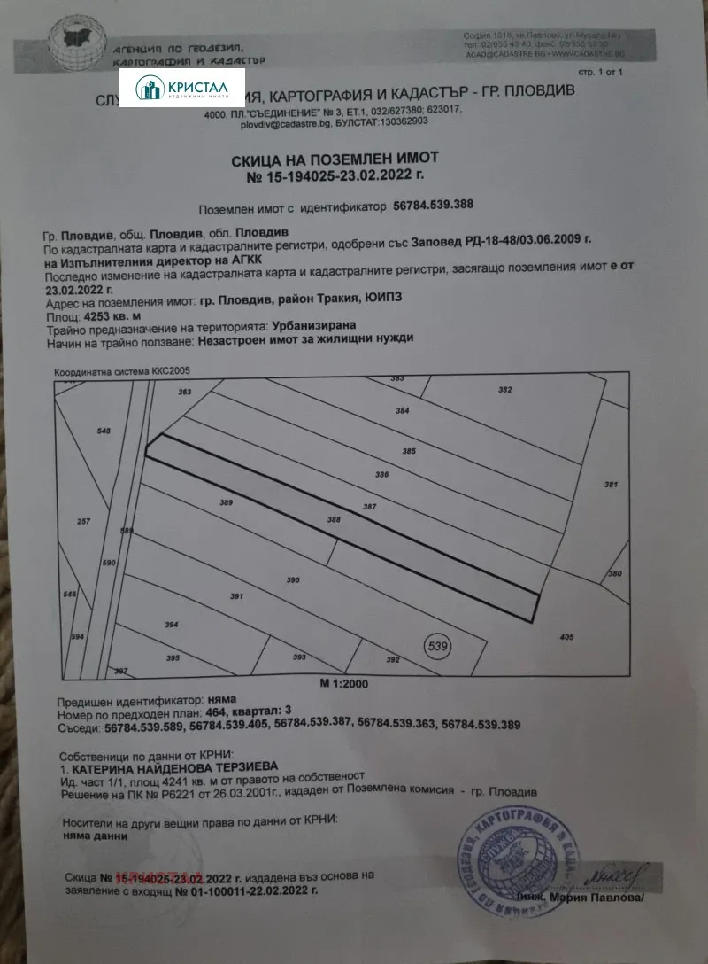 Property