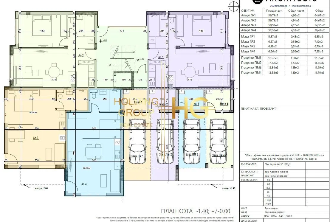Property