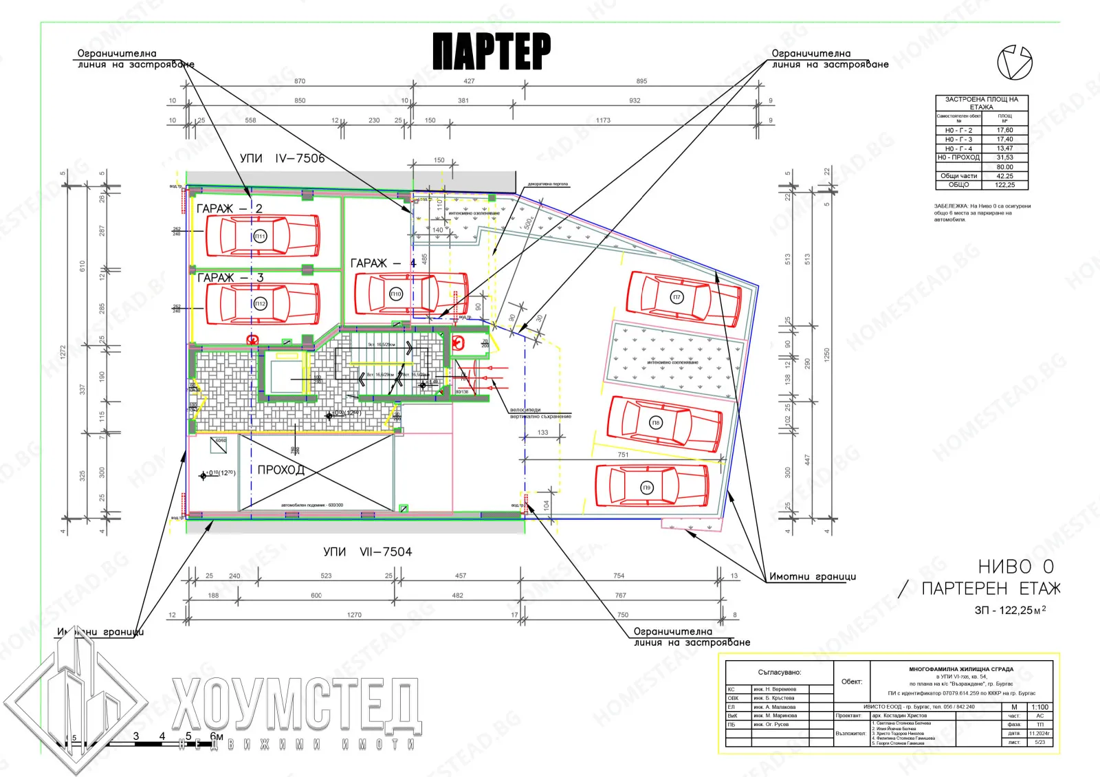 Property