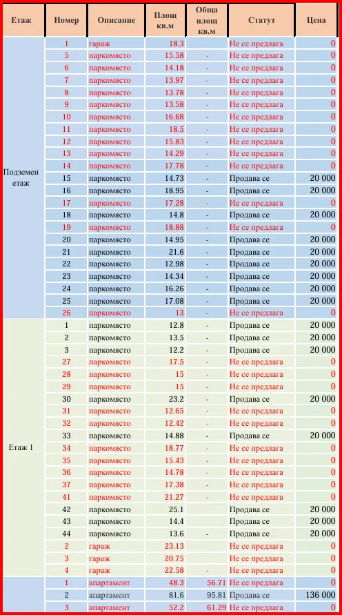 2-стаен, Христо Ботев, Варна - снимка 11 от 15