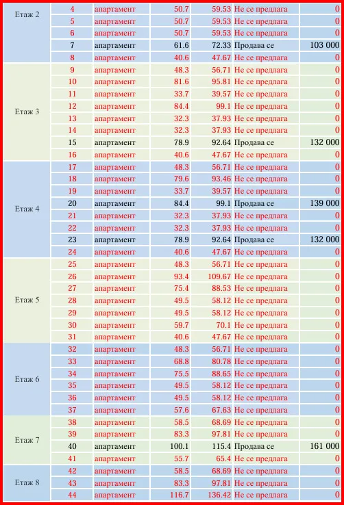 2-стаен, Христо Ботев, Варна - снимка 12 от 15