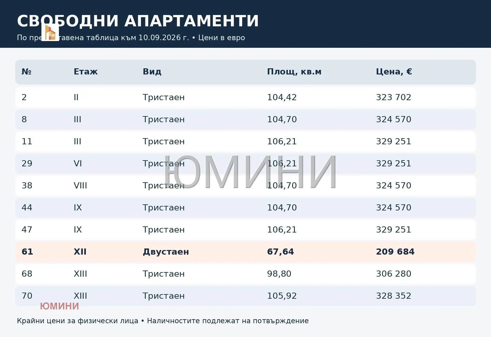 2-стаен, Младост 4, София - снимка 3 от 7