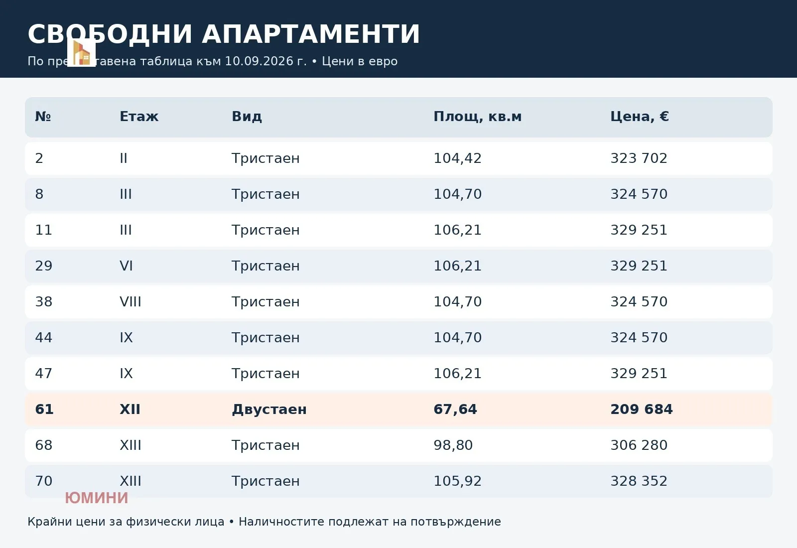 3-стаен, Младост 4, София - снимка 3 от 7