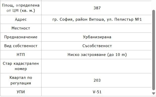 Къща, Бъкстон, София - снимка 5 от 11