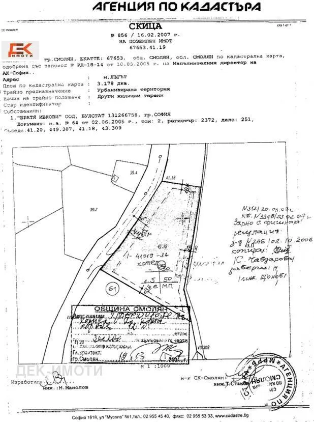 Property