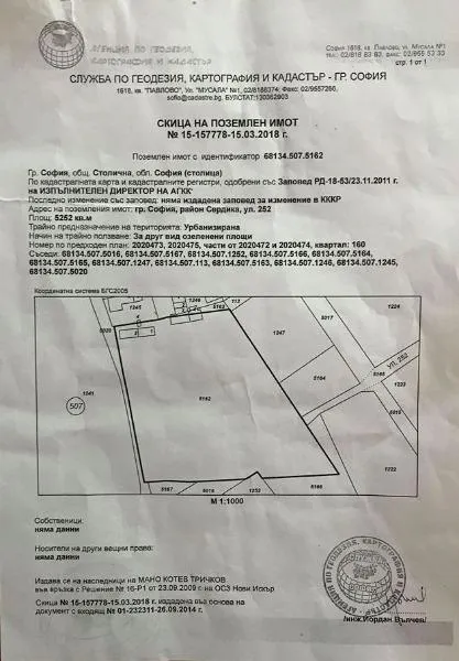 Парцел, Орландовци, София
