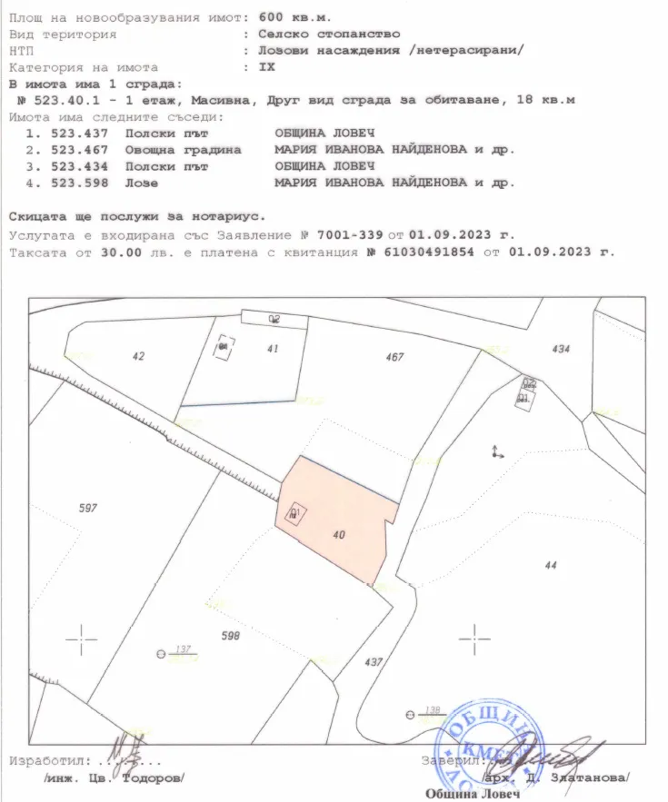 Property