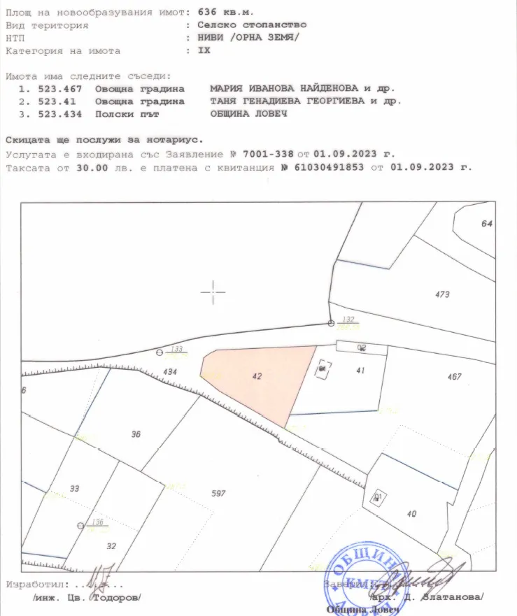 Property