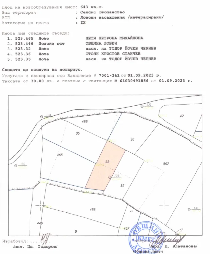 Property