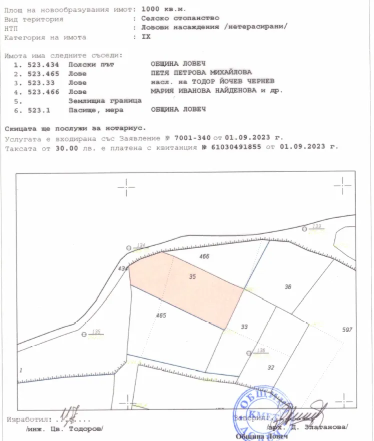 Property