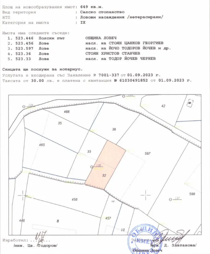 Property