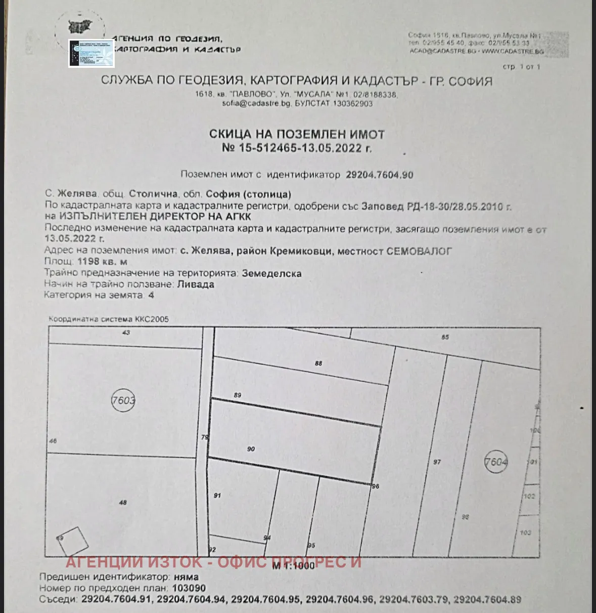 Property