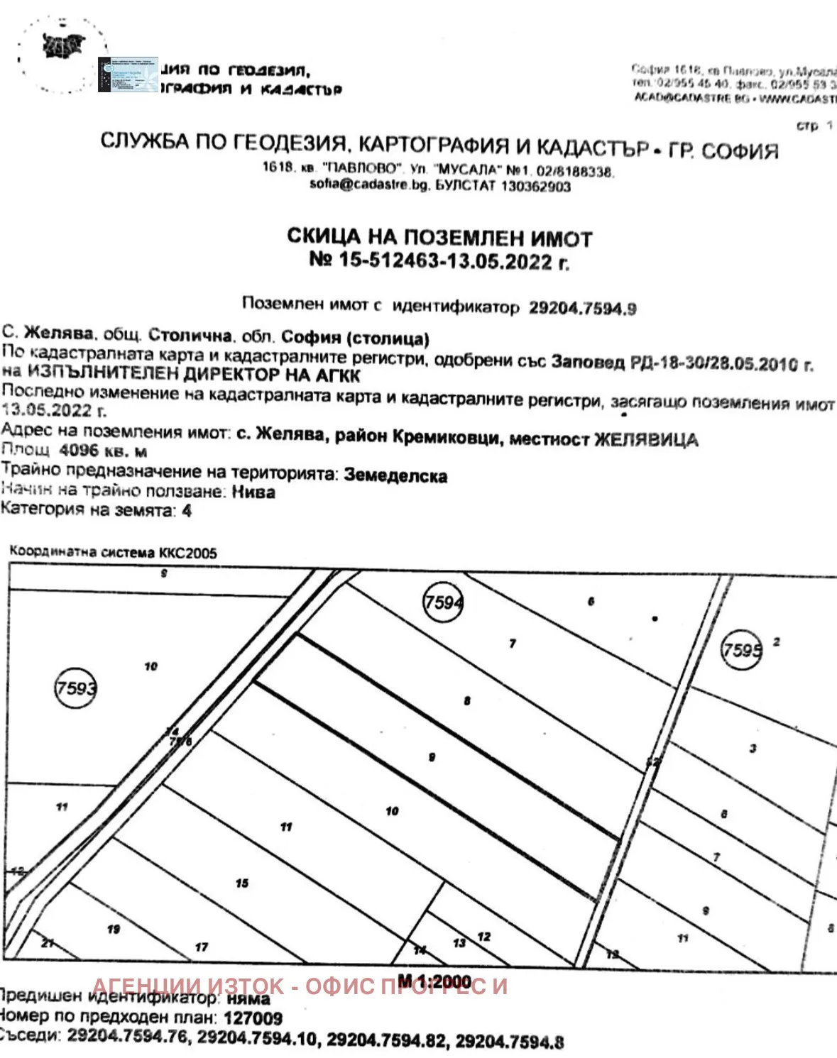 Property