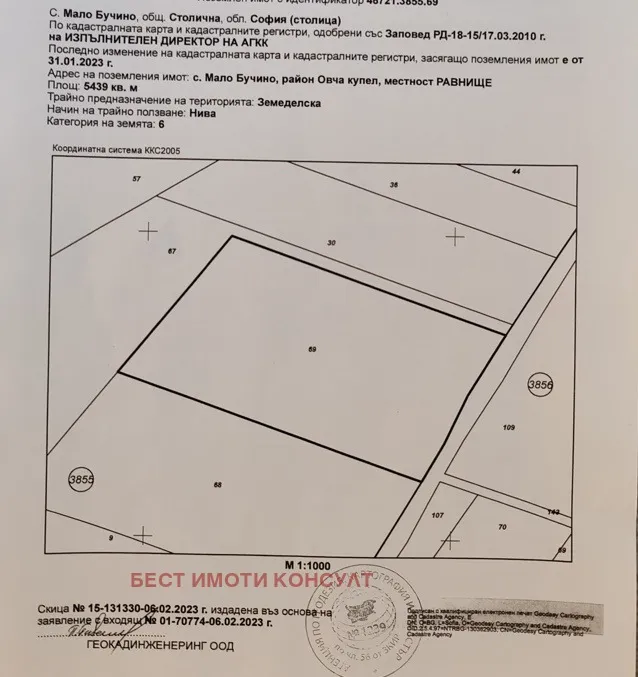 Property
