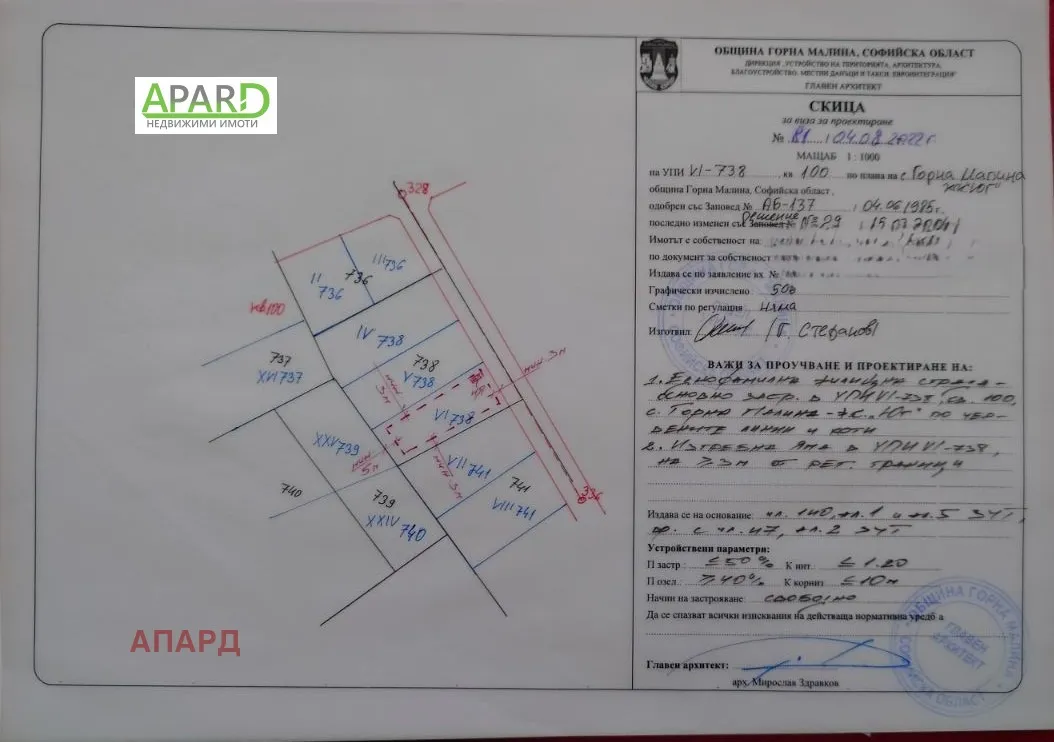 Property