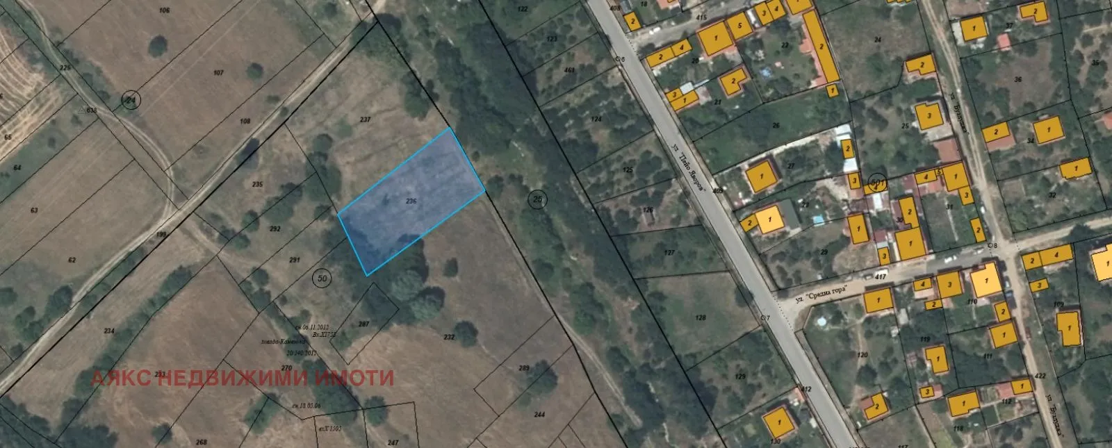 Property