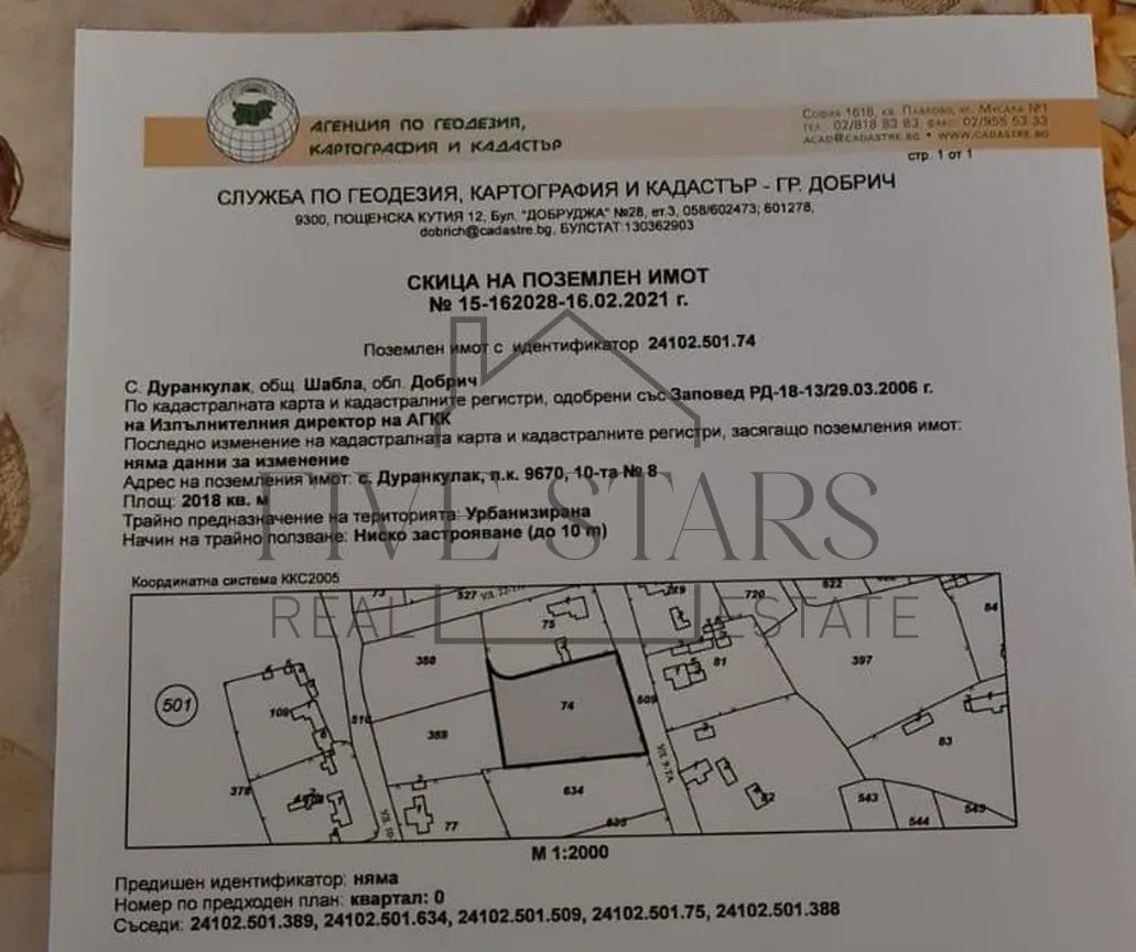 Property