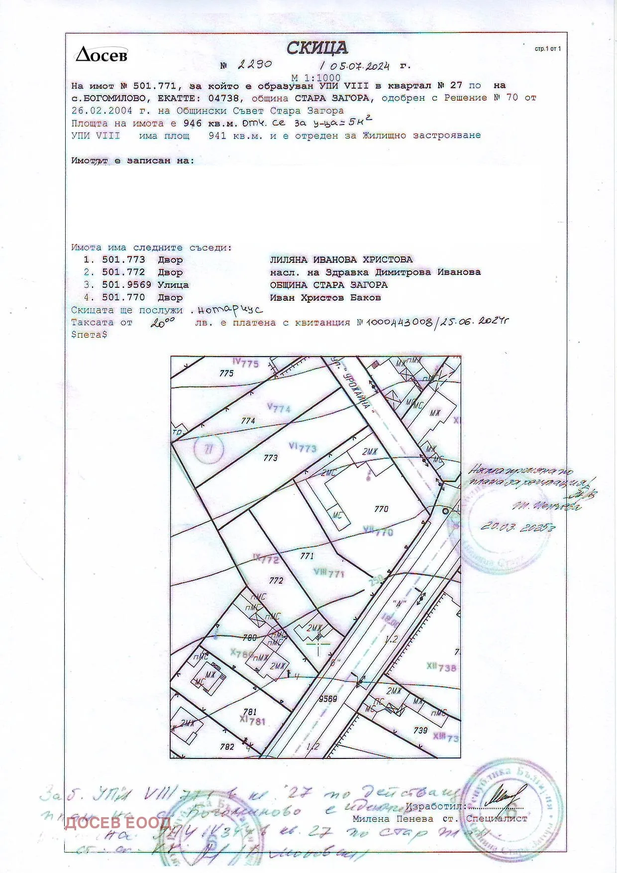 Property