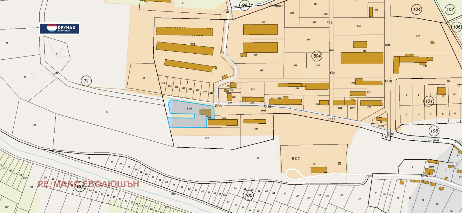 Property