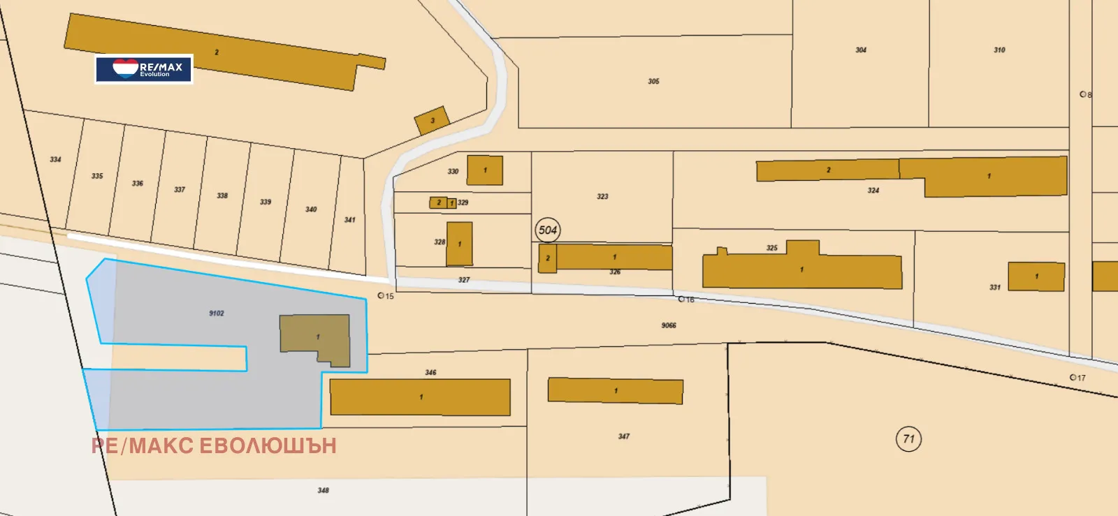 Property