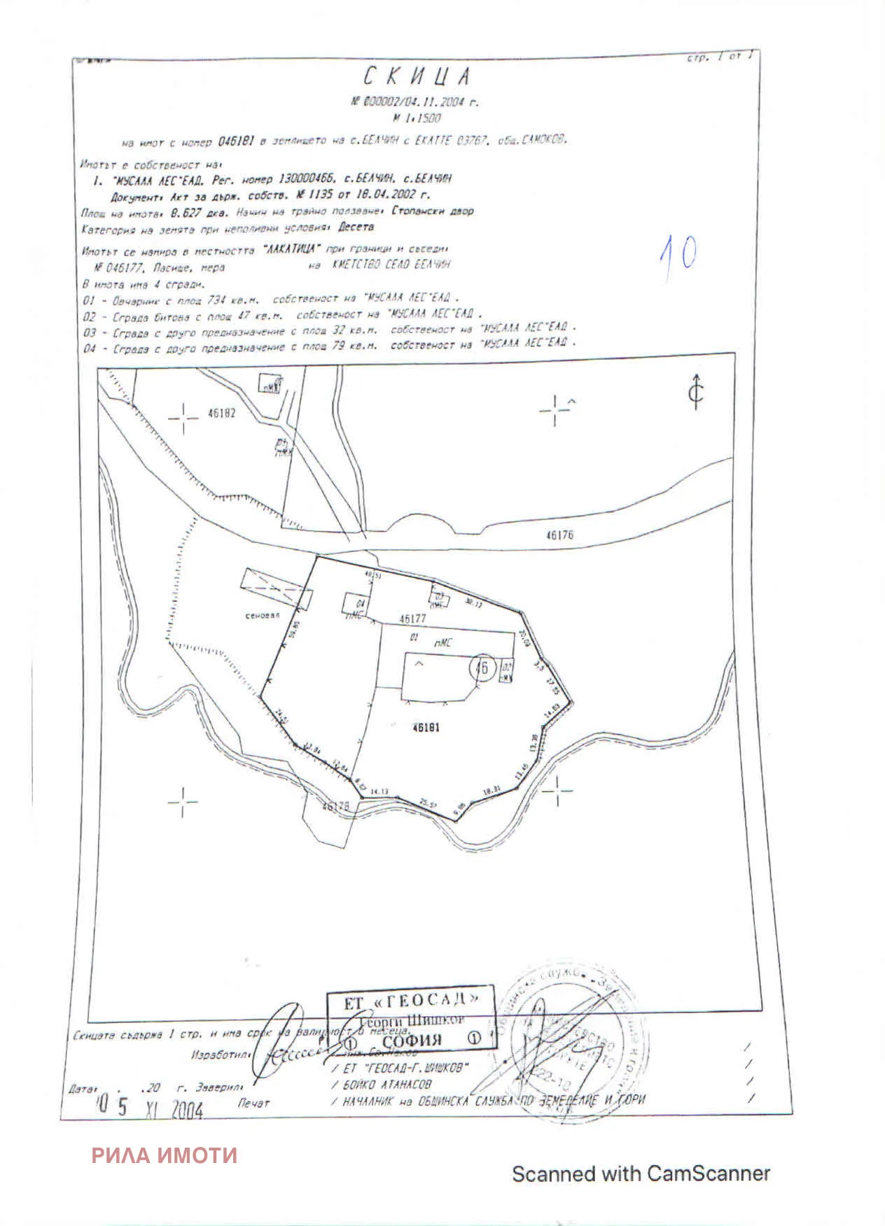 Property