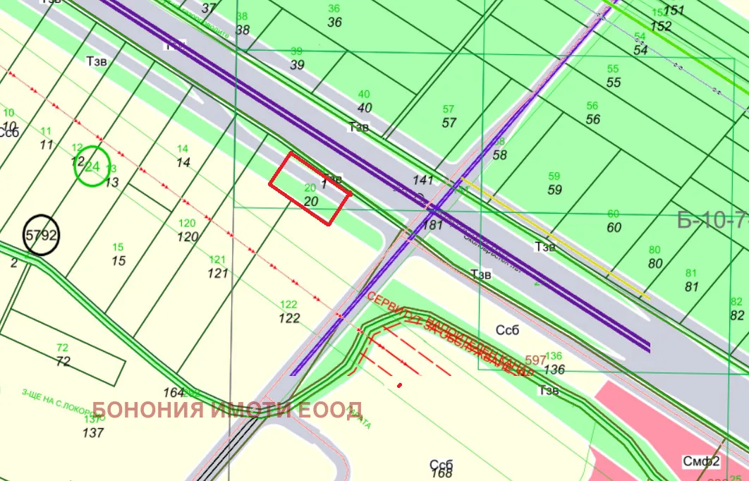Property