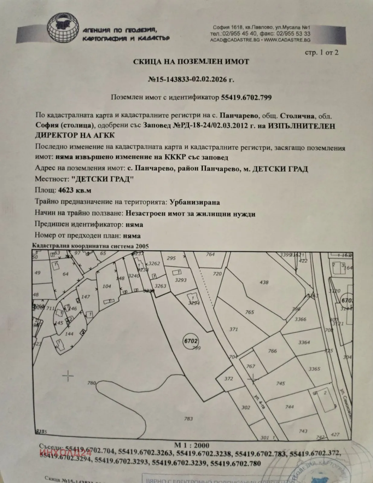 Property