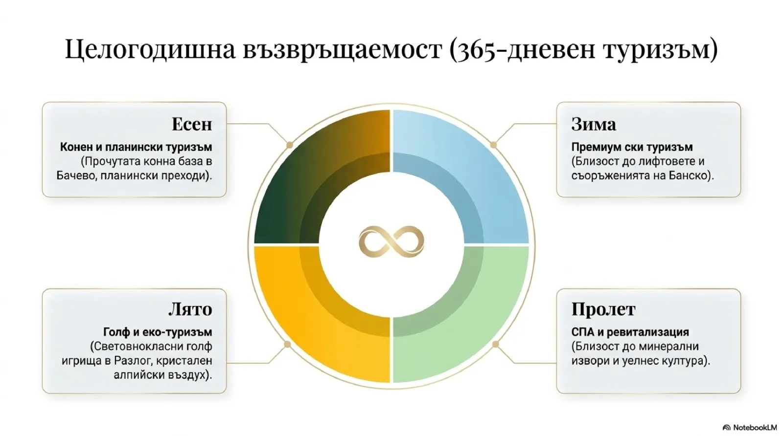 Парцел, Покрайнини, Благоевград - снимка 2 от 13