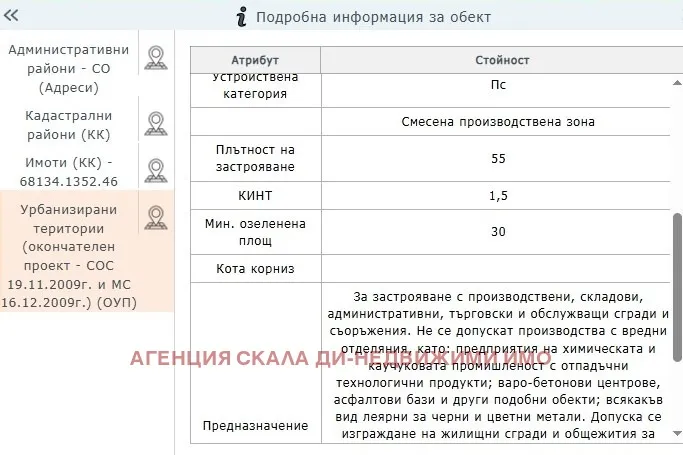 Парцел, Илиянци, София