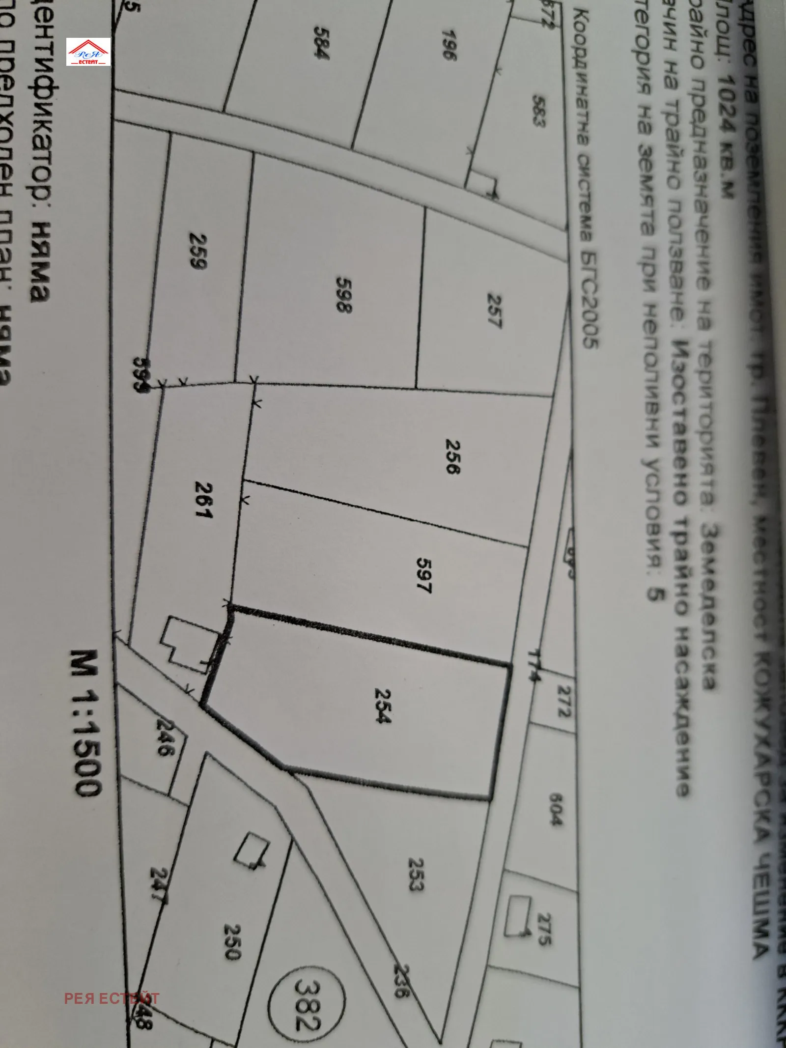 Property